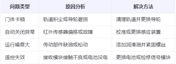吴忠兰州厂房吴忠工业门常见问题与应对方案表